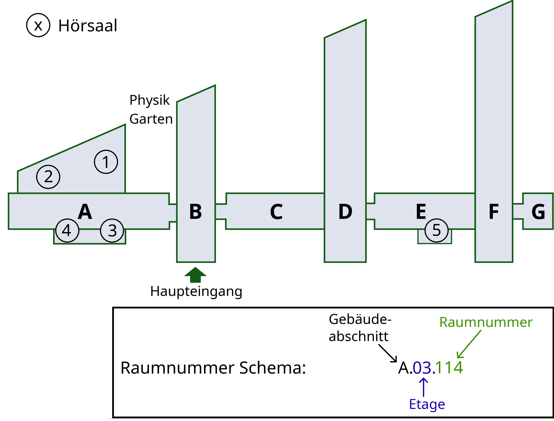 Raumnummerierung